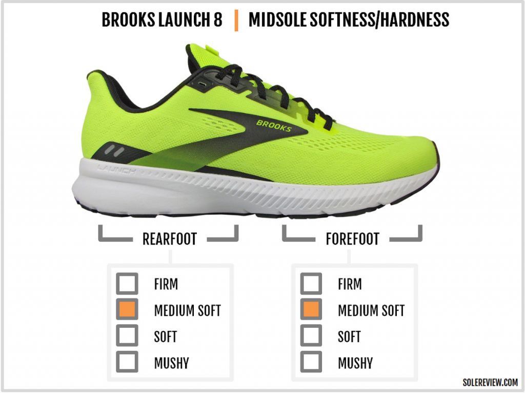 The cushioning softness of the Brooks Launch 8.