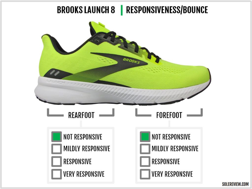 The cushioning respponsiveness of the Brooks Launch 8.