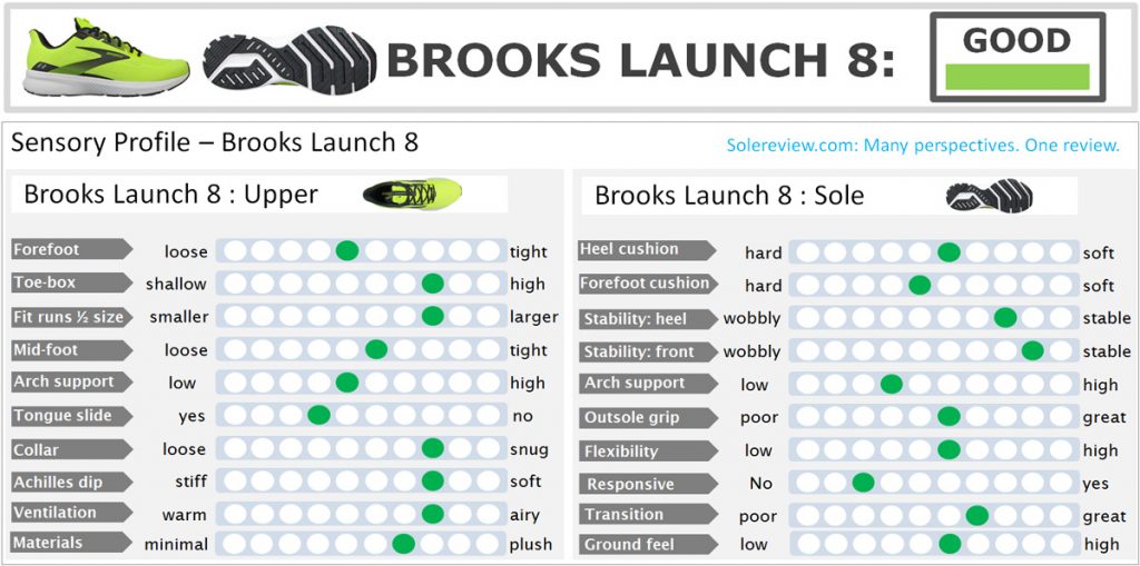 The overall score of the Brooks Launch 8.