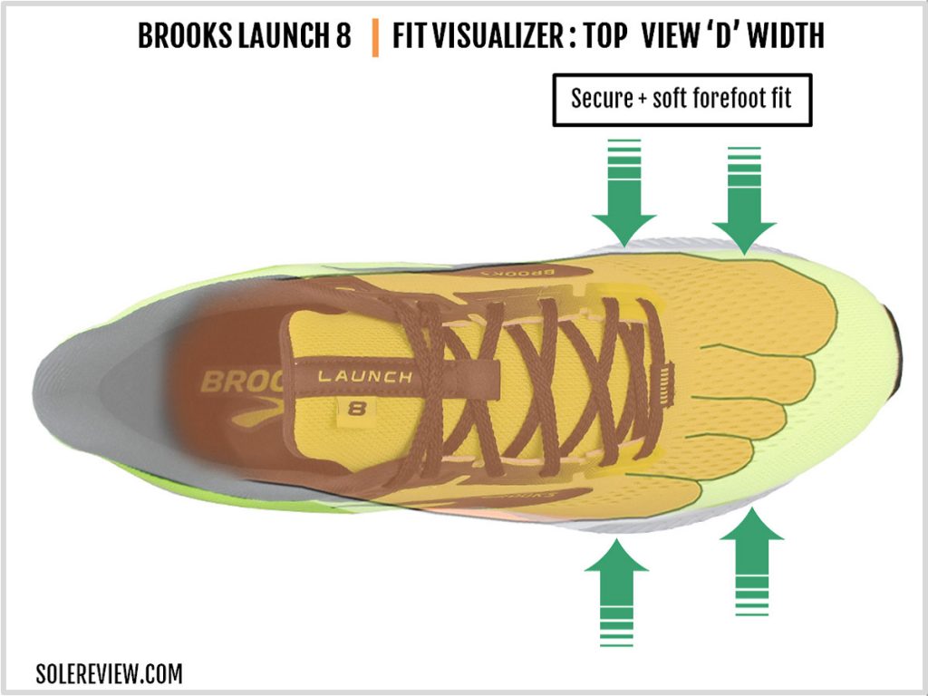 The upper of fit of the Brooks Launch 8.