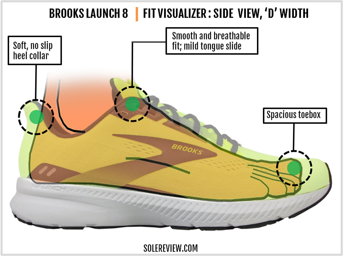 Brooks Launch 8 mujer