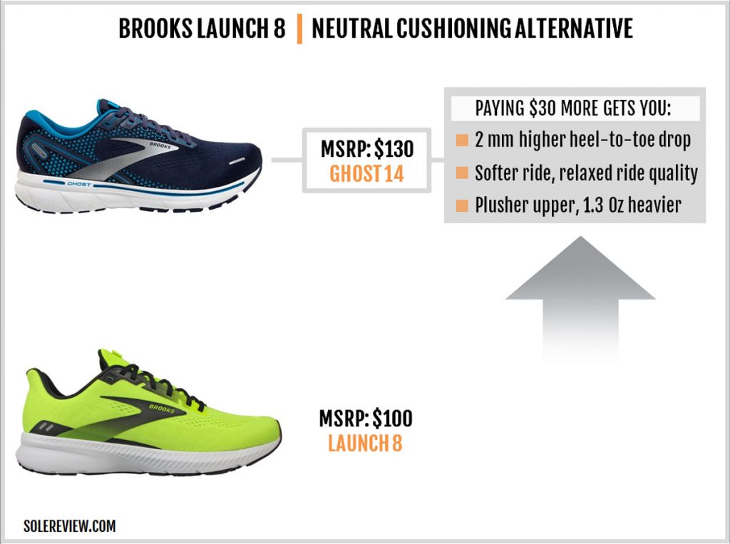 The Brooks Ghost 14 versus the Brooks Launch 8.