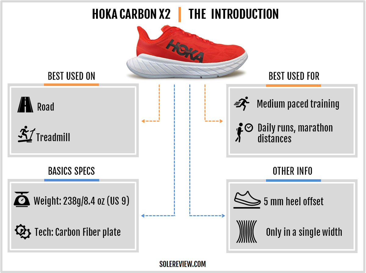 Hoka one one carbon x review deals