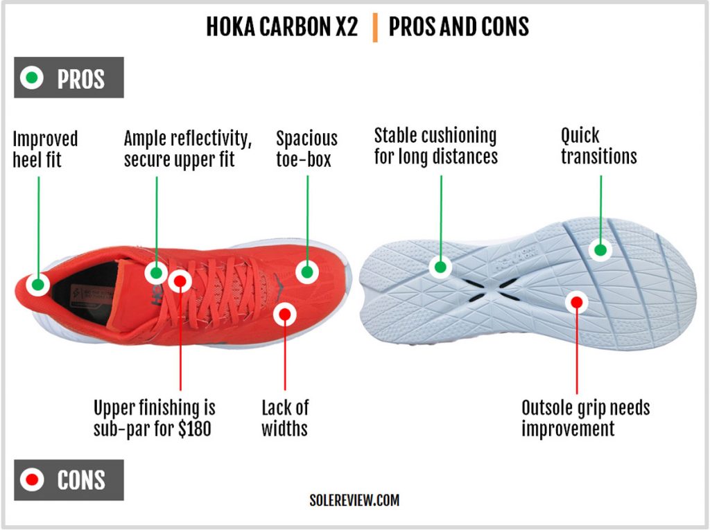 The pros and cons of the Hoka One One Carbon X2.