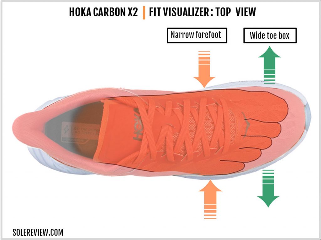 The upper fit of the Hoka One One Carbon X2.