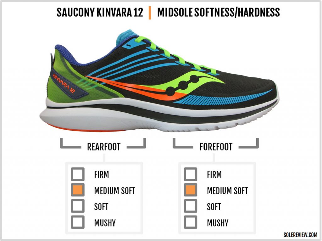 The cushioning softness of the Saucony Kinvara 12.