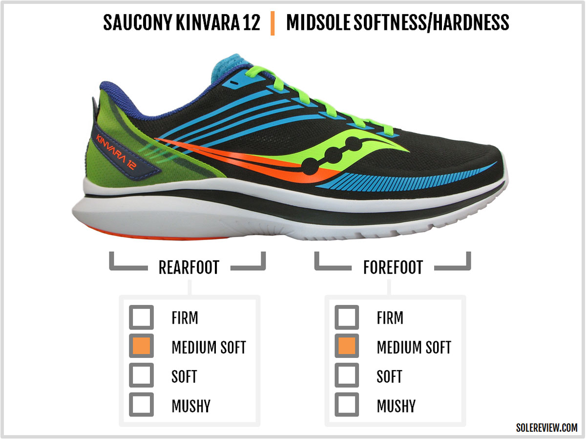 saucony kinvara 7 solereview