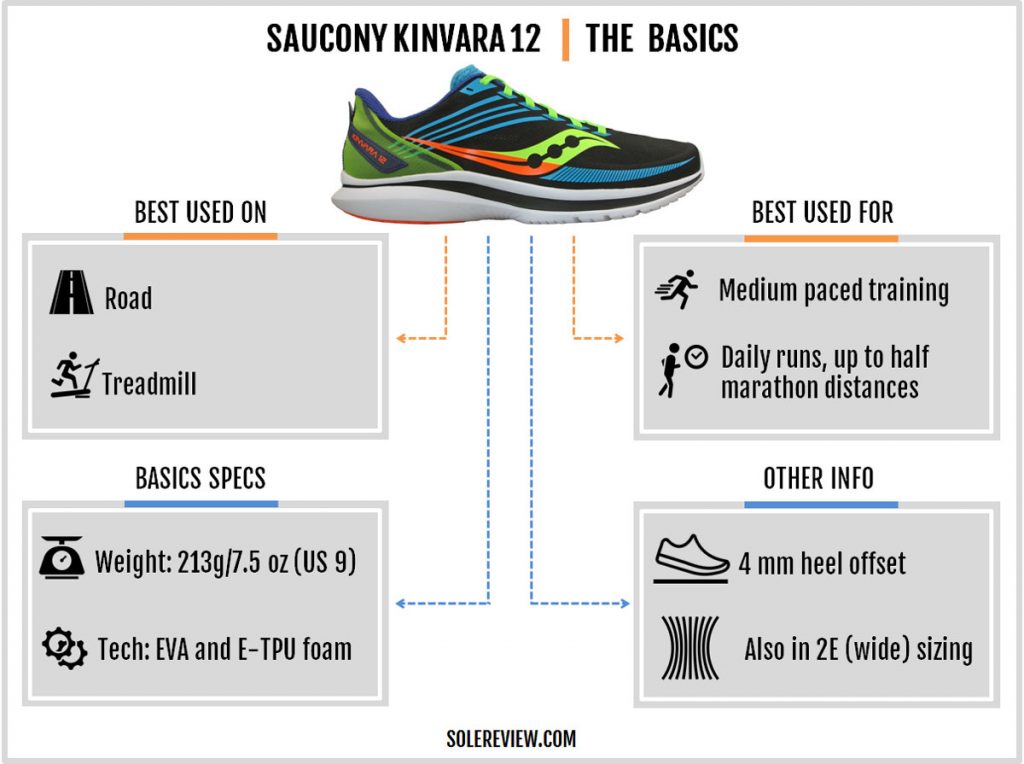 The basic specs of the Saucony Kinvara 12.