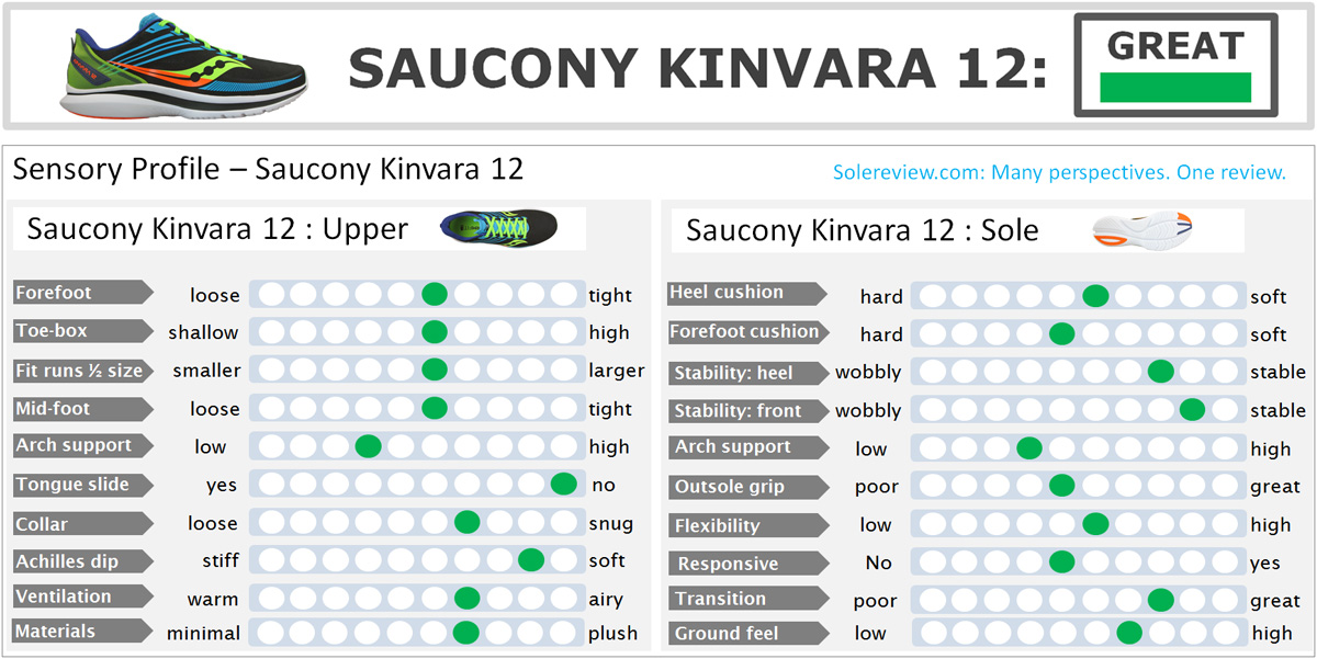 Are Saucony Kinvara Stability?