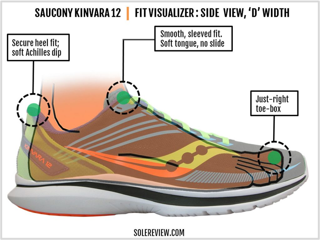 The upper fit of the Saucony Kinvara 12.