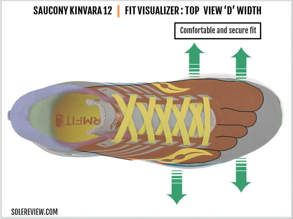 The upper fit of the Saucony Kinvara 12.