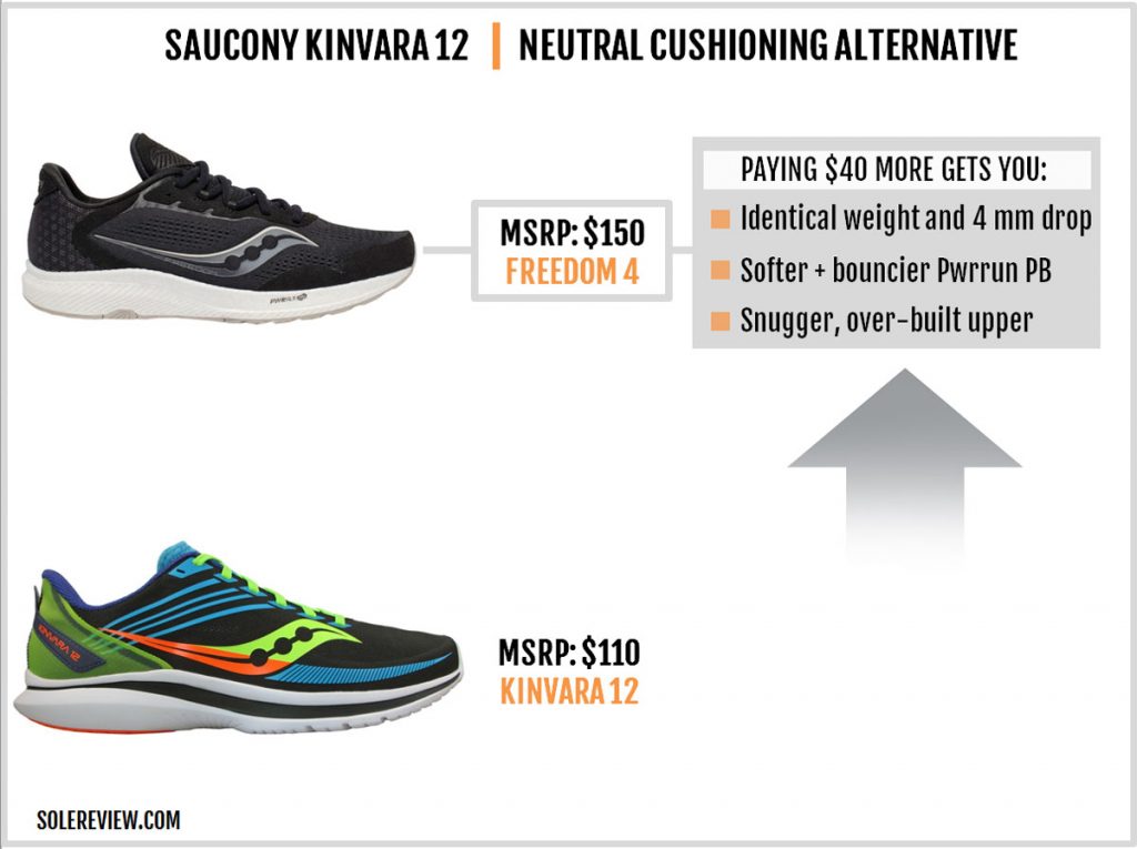 The Saucony Kinvara 12 versus the Freedom 4.