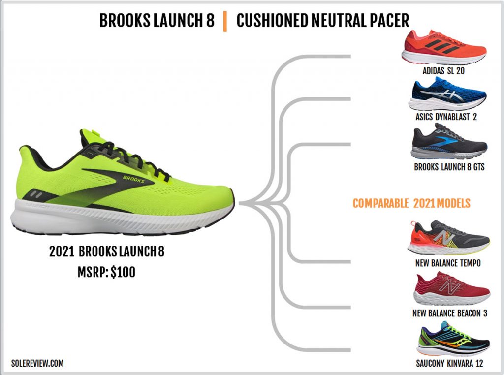 Shoes that are similar to the Brooks Launch 8.