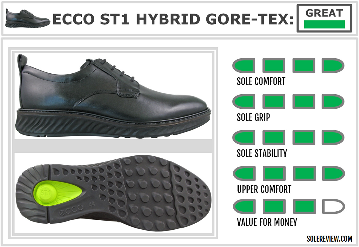 ecco plain toe