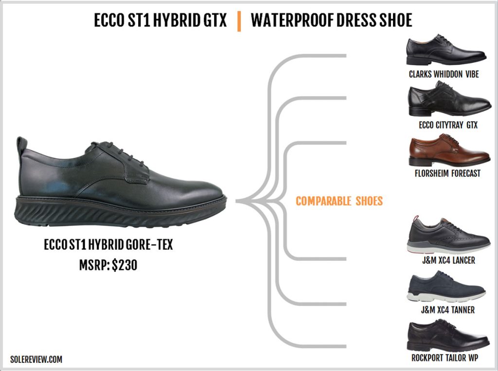 Shoes that are similar of the Ecco ST1 Hybrid Gore-Tex.