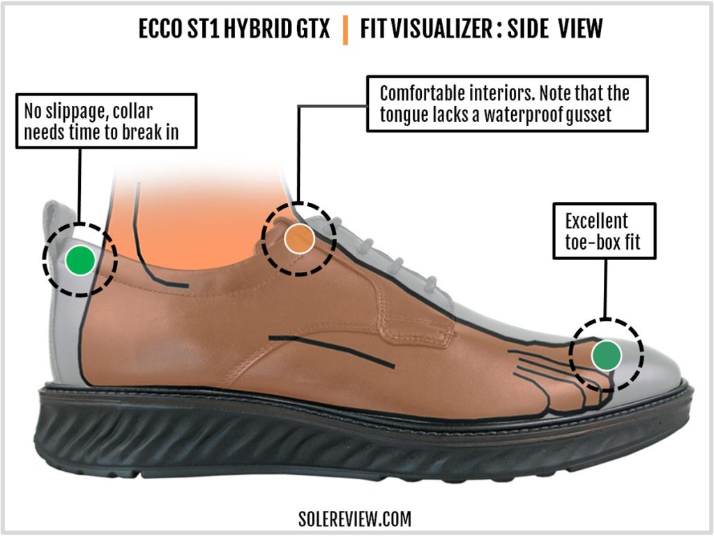 The upper fit of the Ecco ST1 Hybrid Gore-Tex.