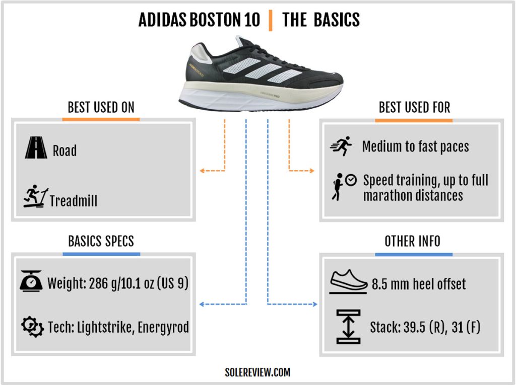 The basic specs of the adidas adizero Boston 10.