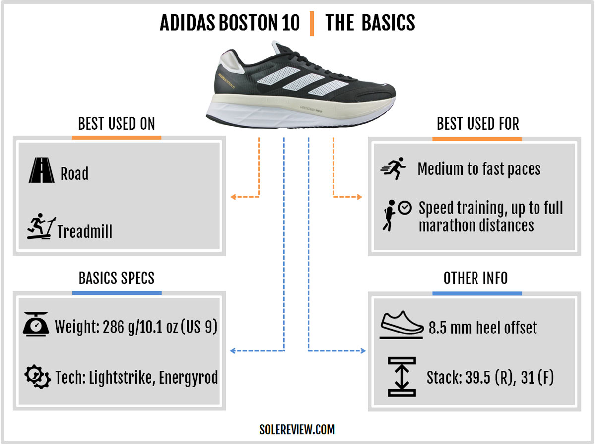 adidas Adizero Boston 10