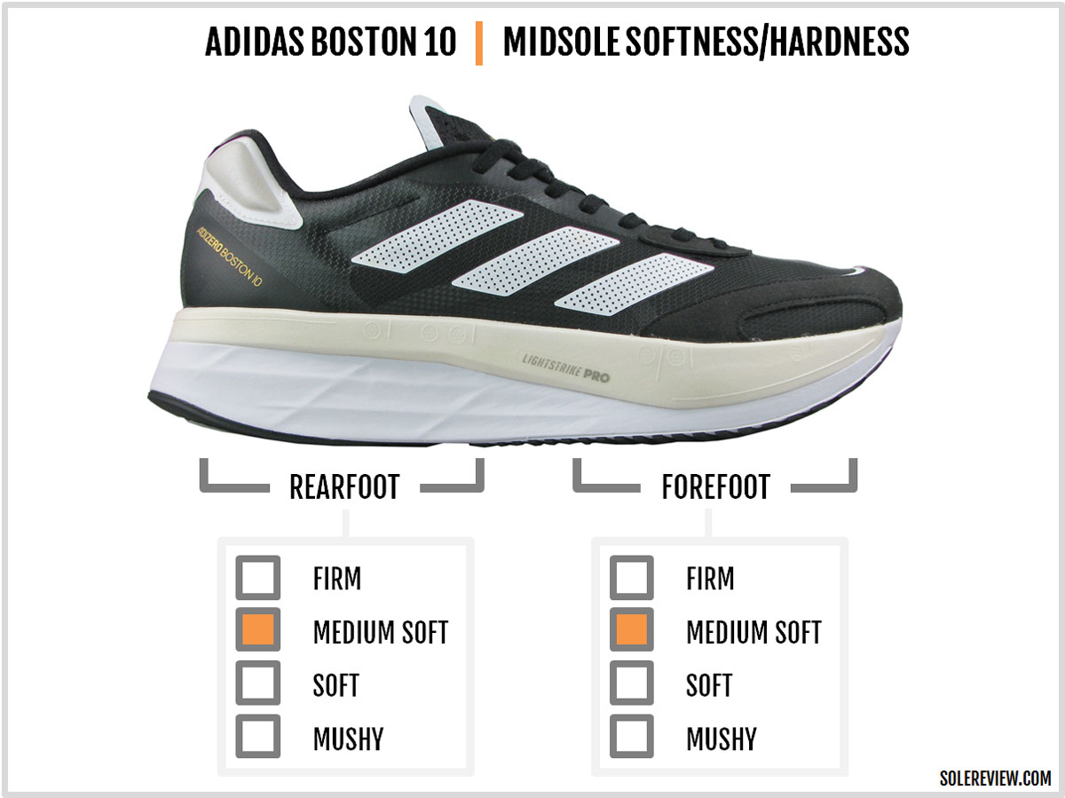 adidas Adizero Boston 10 Review