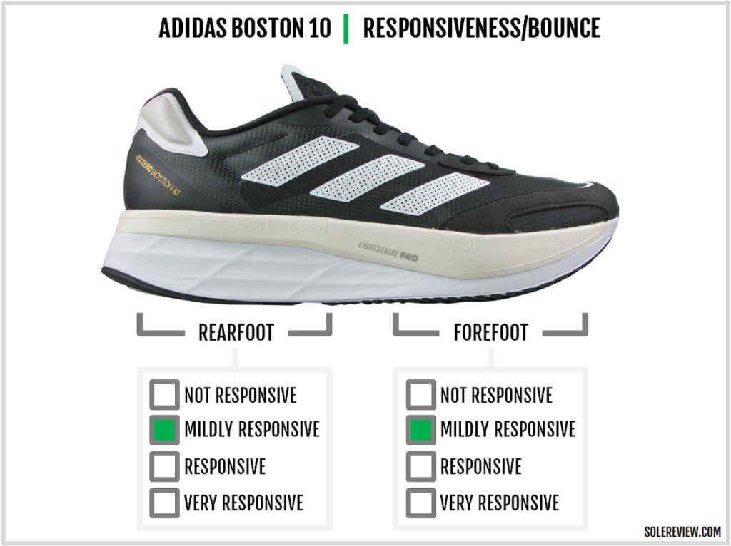 The cushioning responsiveness of the adidas adizero Boston 10.