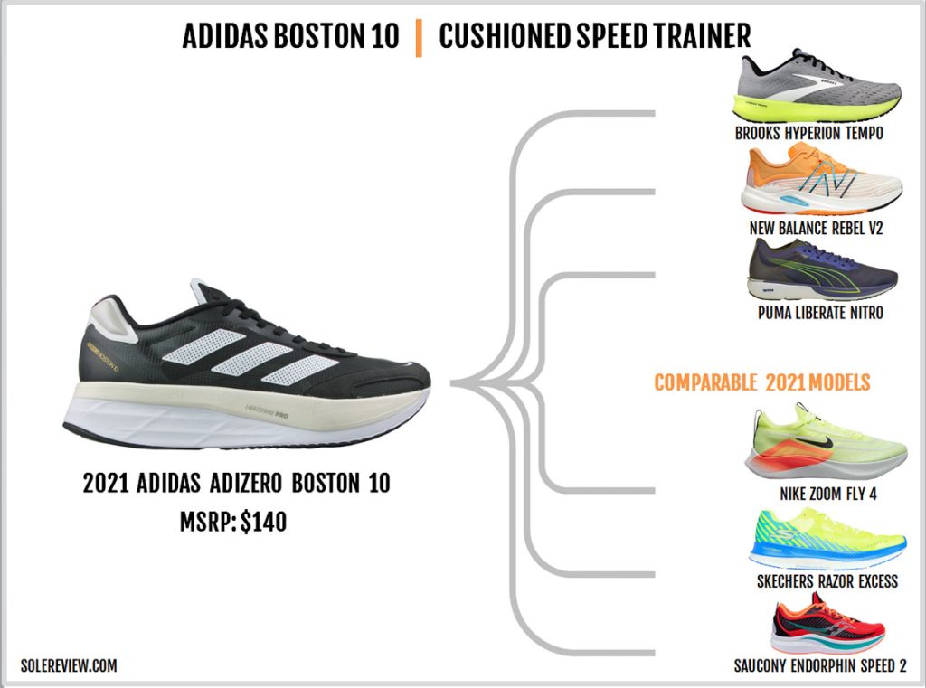 Shoes similar to the adidas adizero Boston 10.