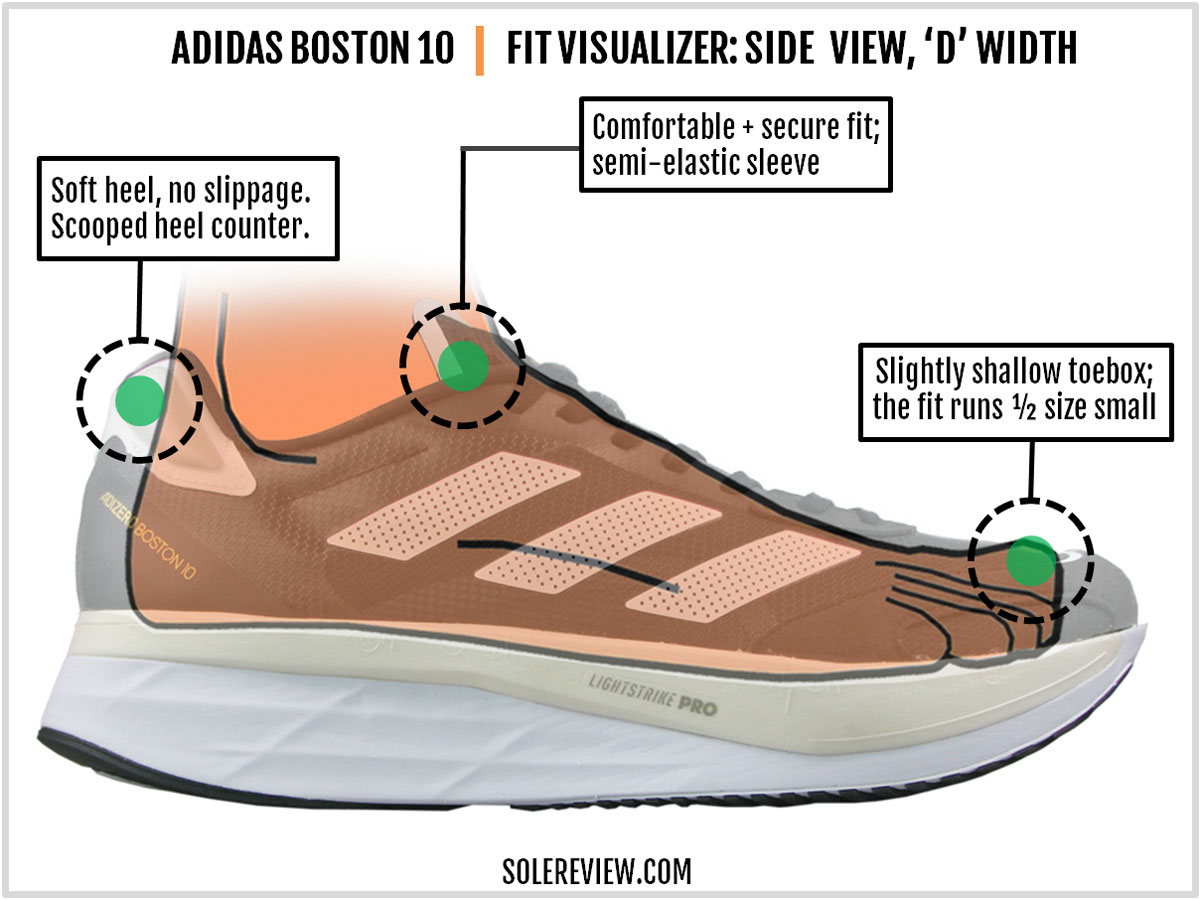 Adizero Boston 10 Review