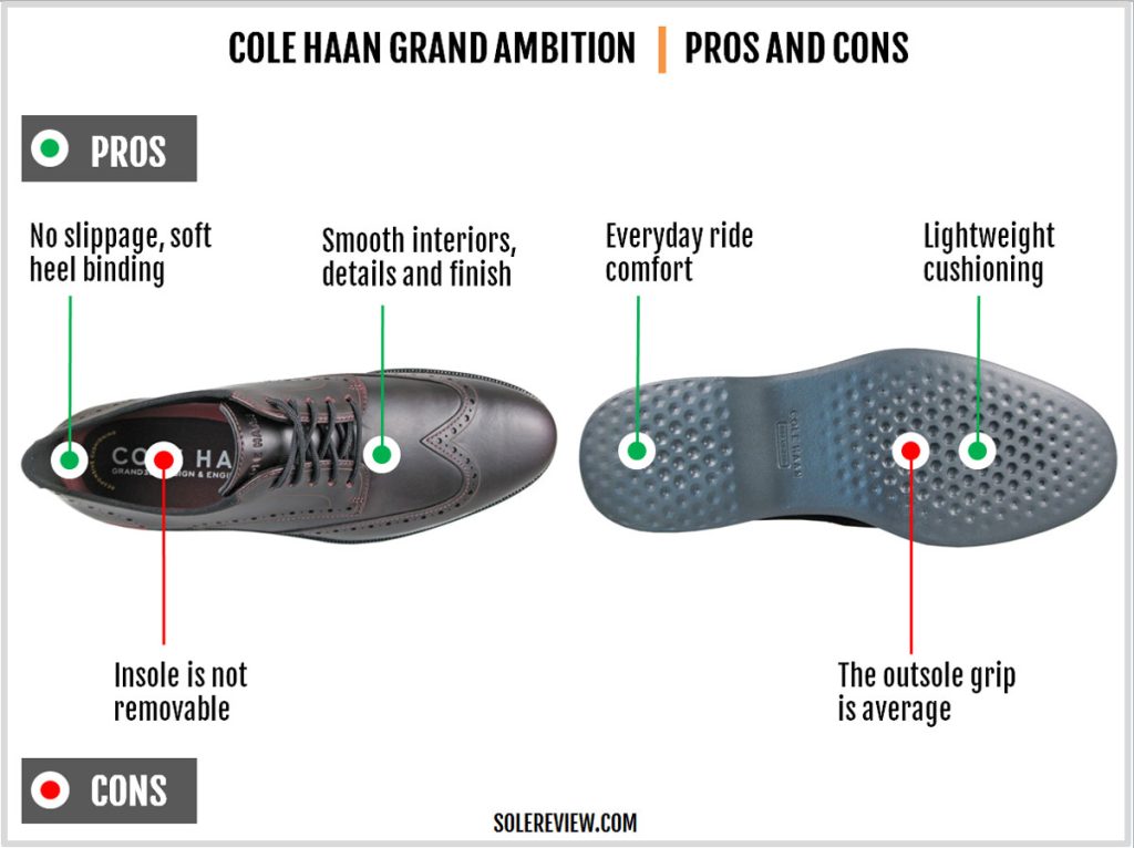 The pros and cons of the Cole Haan Grand Ambition Wingtip Oxford