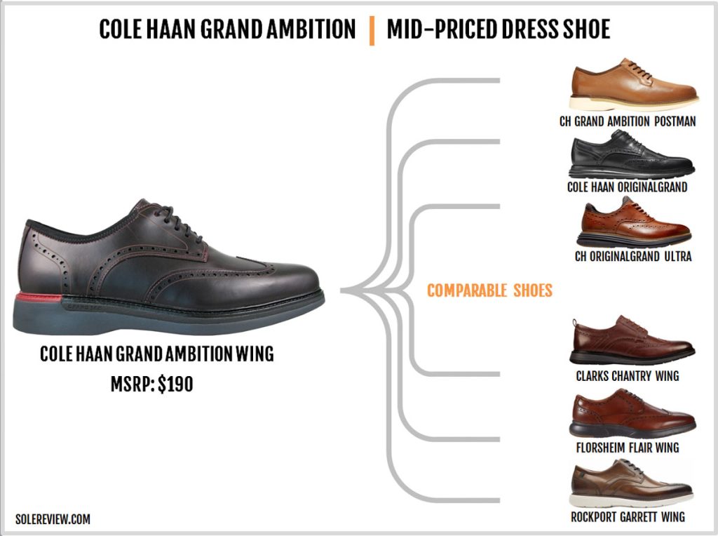 Shoes similar to the Cole Haan Grand Ambition Wingtip Oxford