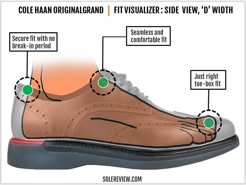 The upper fit of the Cole Haan Grand Ambition Wingtip Oxford