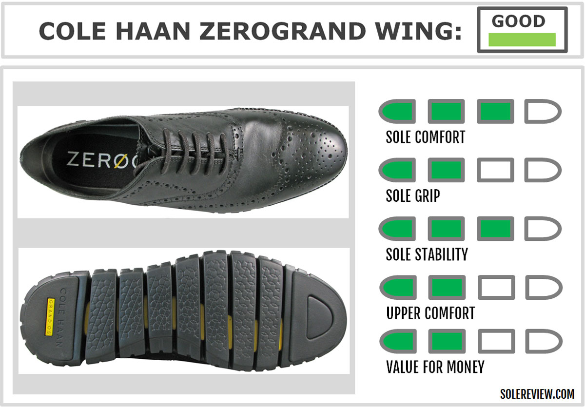 What is the Zero Grand Cole Haan Sole Height?