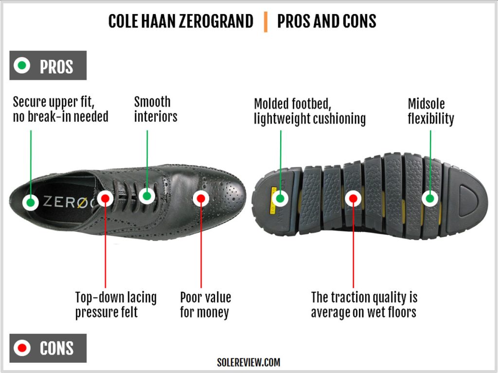 The pros and cons of the Cole Haan Zerogrand Wingtip Oxford