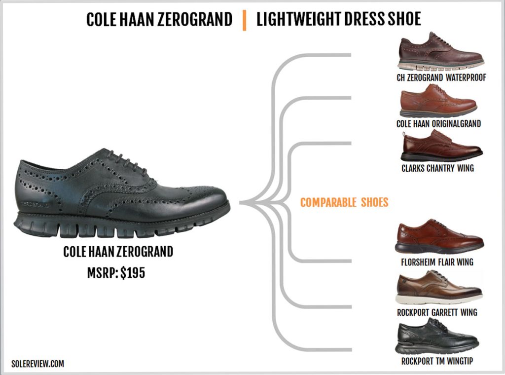Shoes that are similar to the Cole Haan Zerogrand Wingtip Oxford