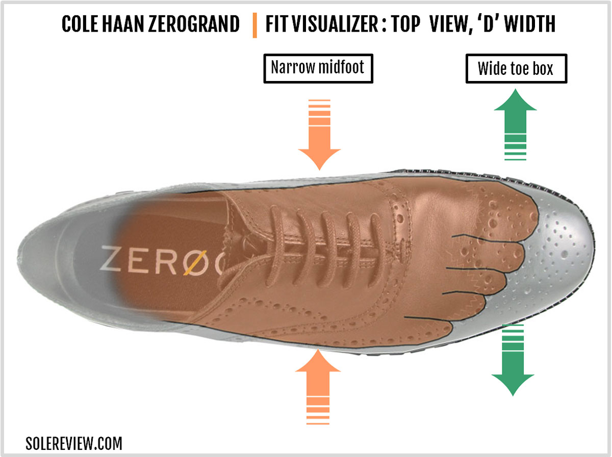 How Do Cole Haan Zerogrand Fit?