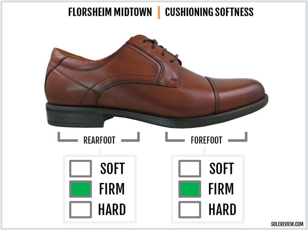 The cushioning softness of the Florsheim Midtown.