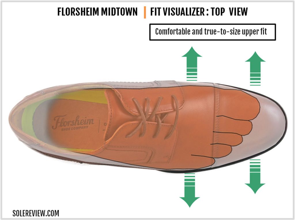 The upper fit of the Florsheim Midtown.