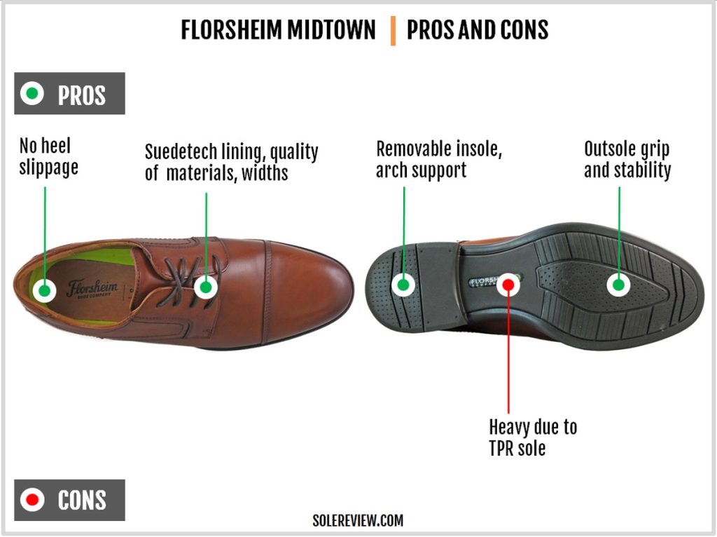 The pros and cons of the Florsheim Midtown.