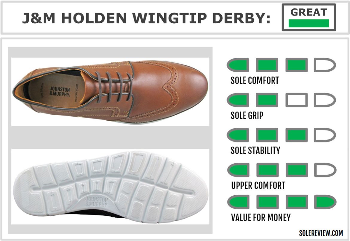 JOHNSTON & MURPHY Martell Wingtip Oxford Size 10M JOHNSTON & MURPHY Martell Wingtip Oxford Size 10M main image 2