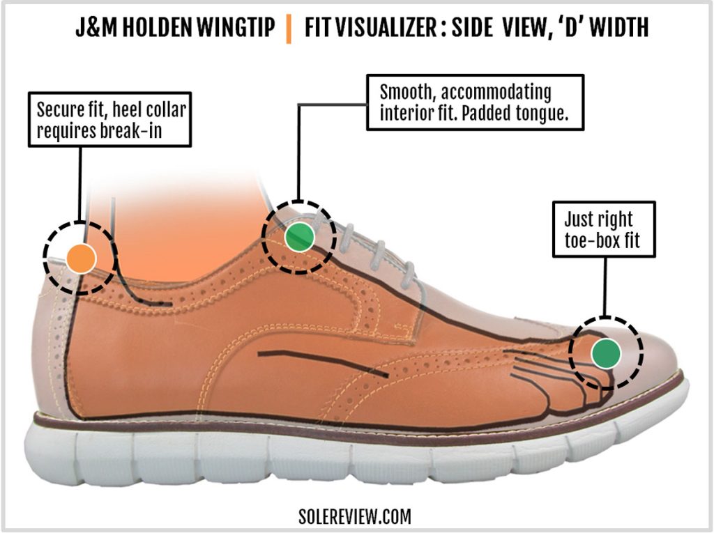 The upper fit of the Johnston and Murphy Holden Wingtip