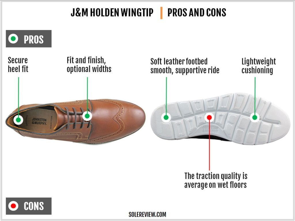 The pros and cons of the Johnston and Murphy Holden Wingtip