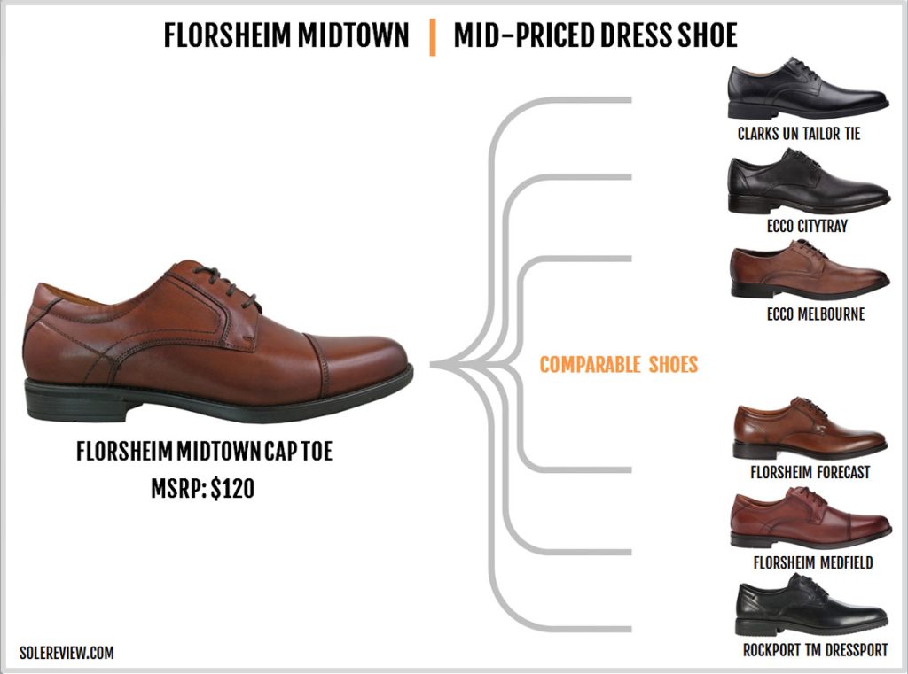 Shoes that are similar to the Florsheim Midtown