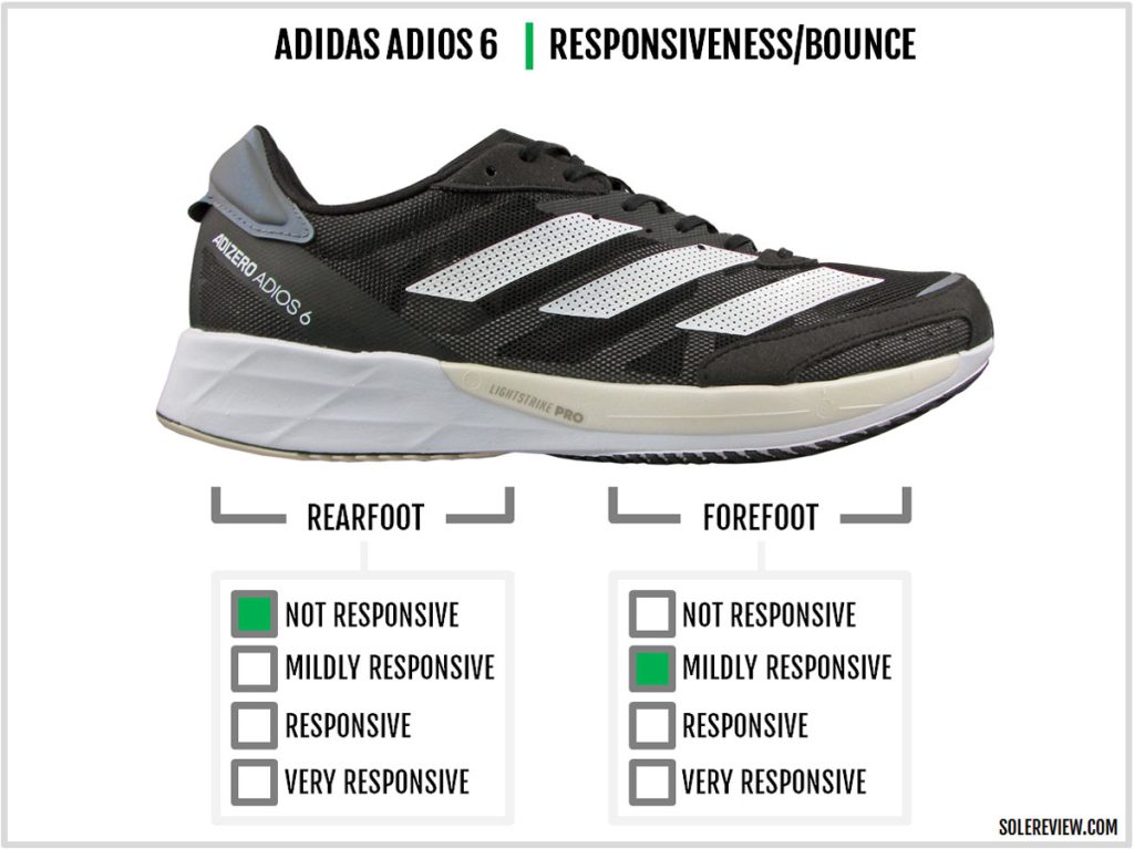 The cushioning responsiveness of the adidas adios 6.