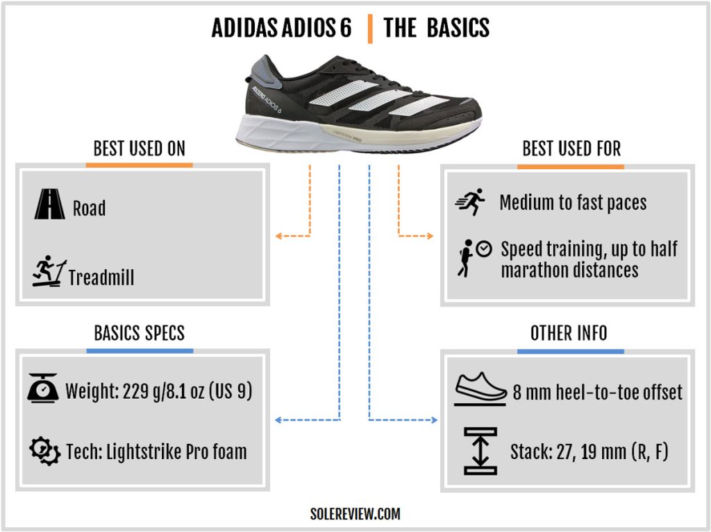 The basic specs of the adidas adios 6.