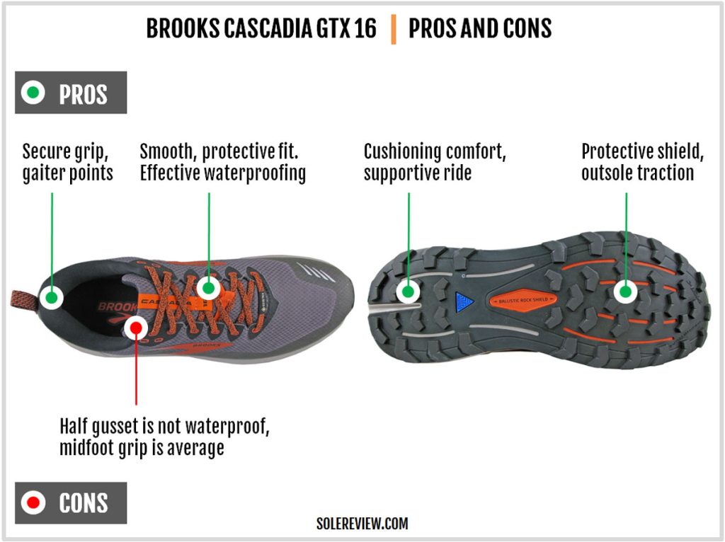 The pros and cons of the Brooks Cascadia 16 GTX.