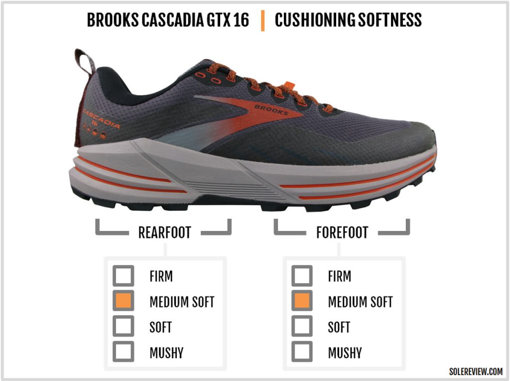 The cushioning softness of the Brooks Cascadia 16 GTX.