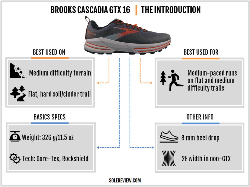 The basic specs of the Brooks Cascadia 16 GTX.