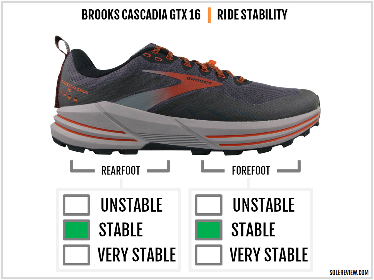 Brooks Cascadia 16 GTX - Zapatillas Trail Running Hombre gris l