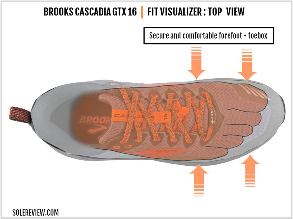 The upper fit of the Brooks Cascadia 16 GTX.