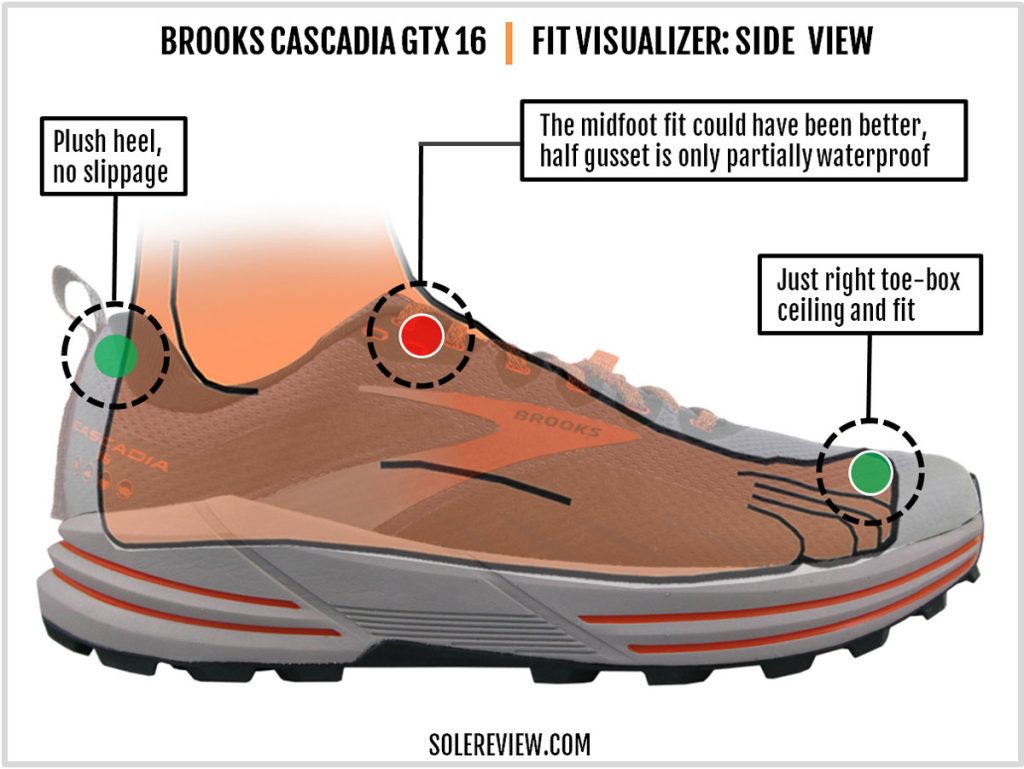 The upper fit of the Brooks Cascadia 16 GTX.