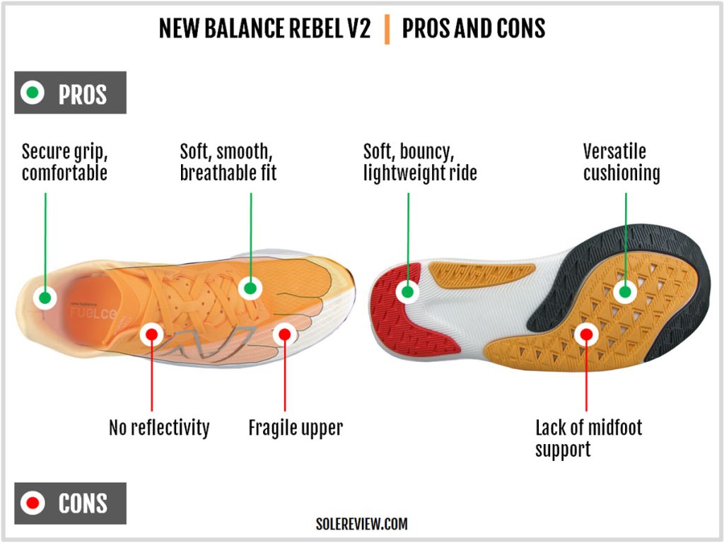 The pros and cons of the New Balance Fuelcell Rebel V2.