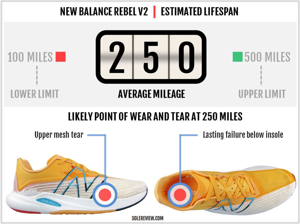 The durability of the New Balance Fuelcell Rebel V2.
